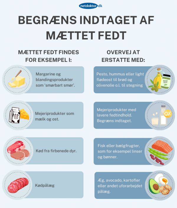 Begrans indtaget af mattet fedt 1